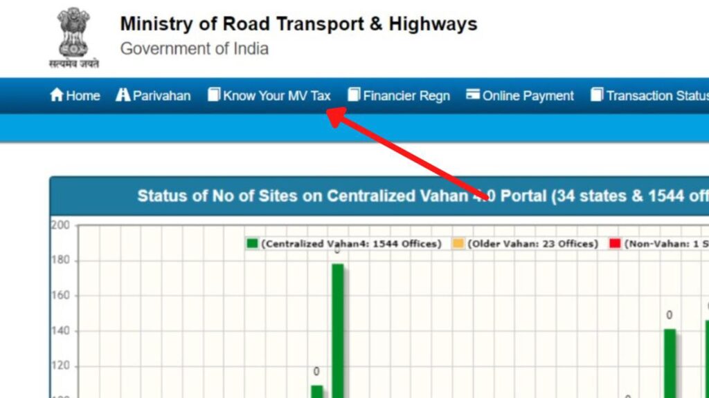 official website of Vahan on Parivahan portal